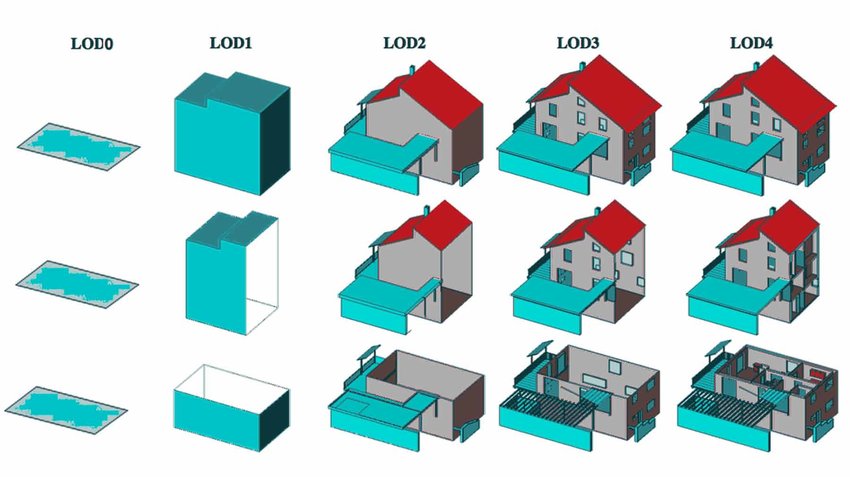 Services de scan 3D pour l'architecture